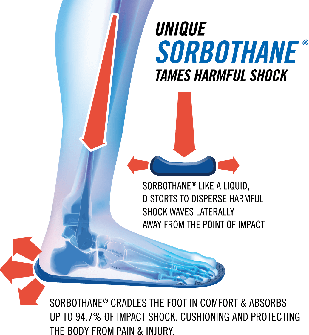 https://www.insoles-sorbothane.com/wp-content/uploads/hp-bin-science.png